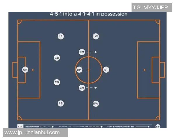 弱队足球阵型的战术解析与实战应用探讨
