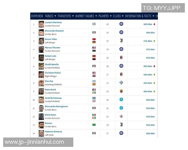 最新足球球员身价排行榜揭晓谁将成为转会市场的焦点明星